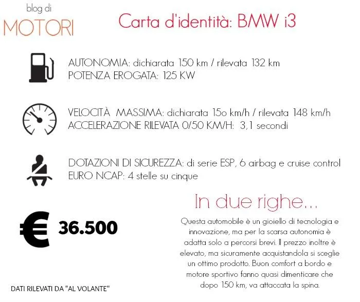 PROVA VEICOLO i3
