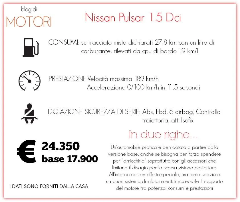 PROVA NISSAN PULSAR