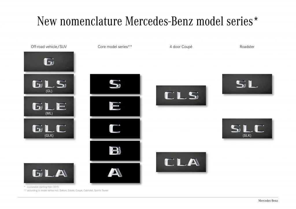 Mercedes-Maybach: la massima esclusività (FOTO)