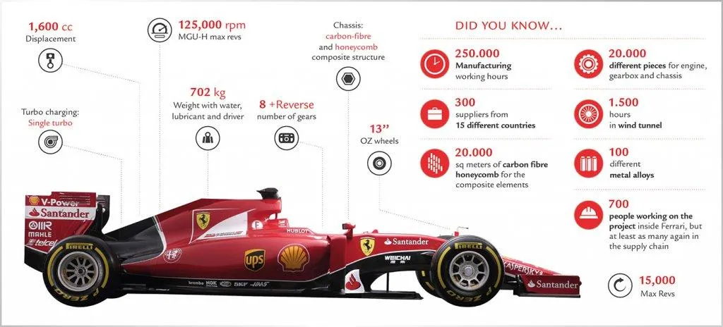 Scopriamo insieme la nuova Ferrari SF15-T (FOTO e VIDEO)