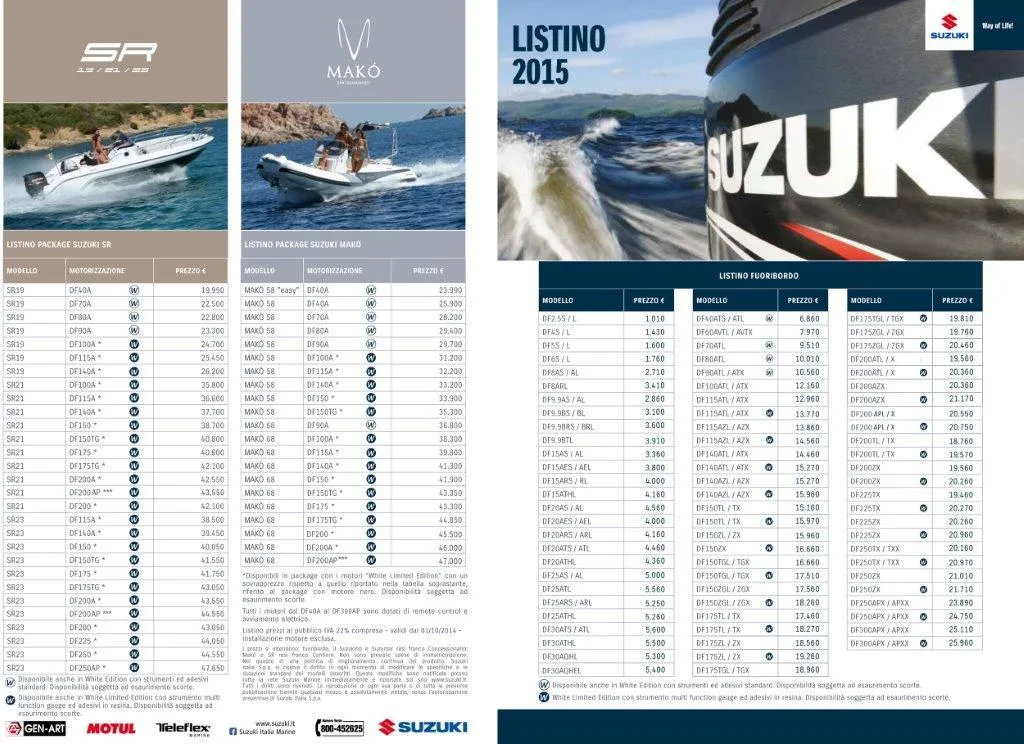 Suzuki Marine: il nuovo DF 200AP ottiene un grande riconoscimento (FOTO)