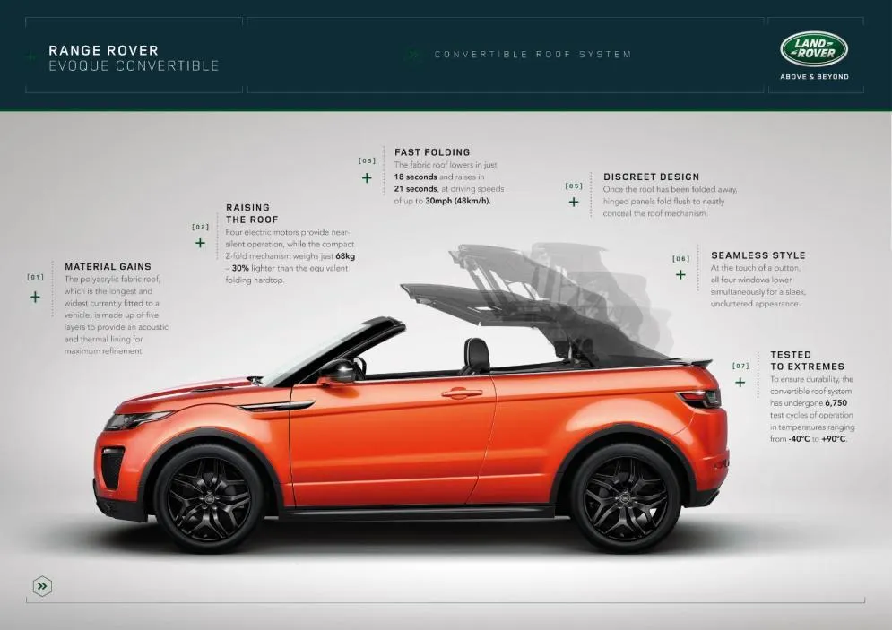 Il tettucio Webasto fonte: rangerover.com