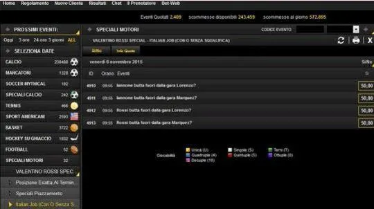 Le possibili varianti sulle quali scommettere Fonte: Gazzetta.it