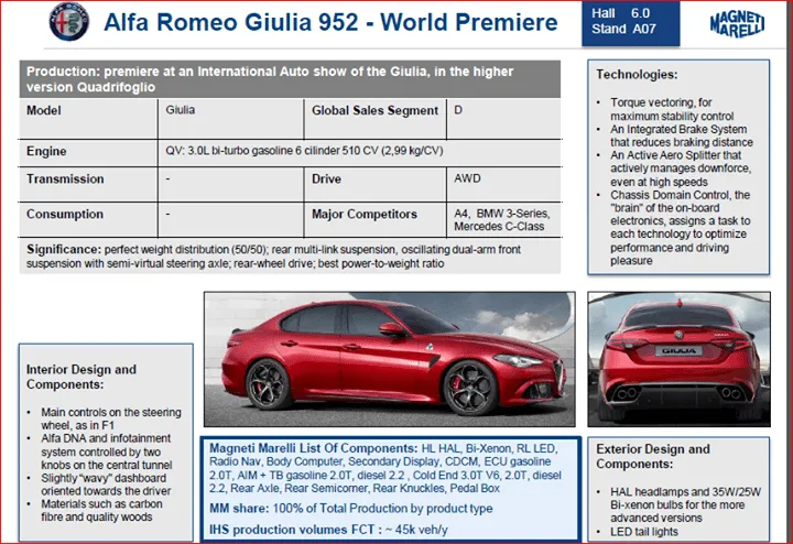 Foto: Pagina Facebook "Alfa Romeo Project 952"