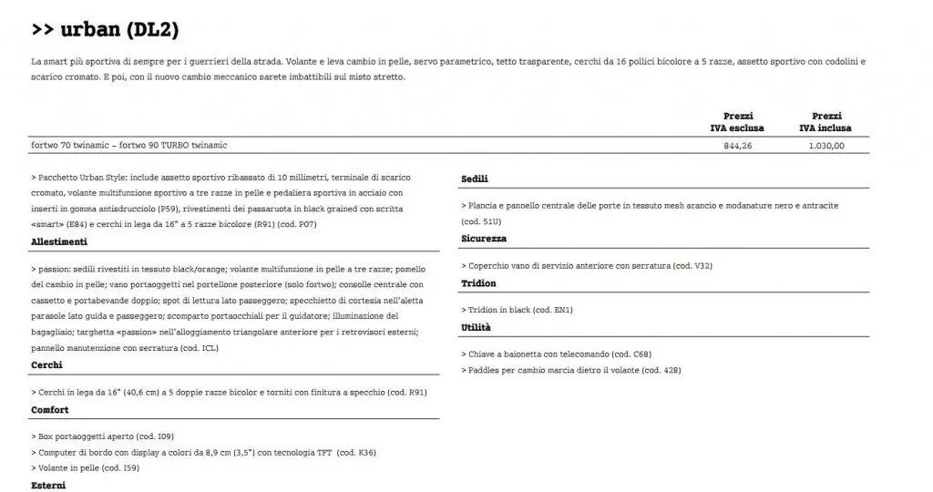 Smart fortwo cabrio prezzi: il listino completo