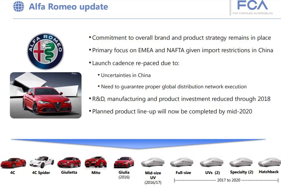 Fonte foto: Pagina Facebook "Alfa Romeo Project 952"