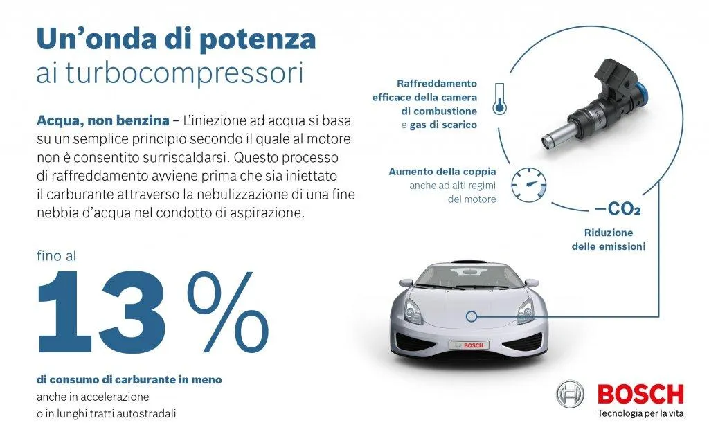 Credits: Ufficio Stampa Bosch