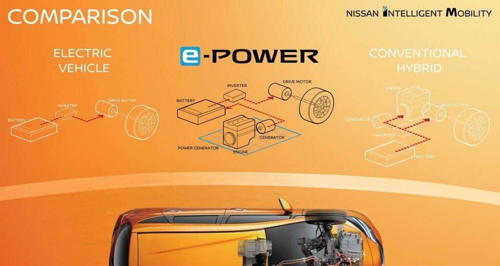 Fonte: Nissan 